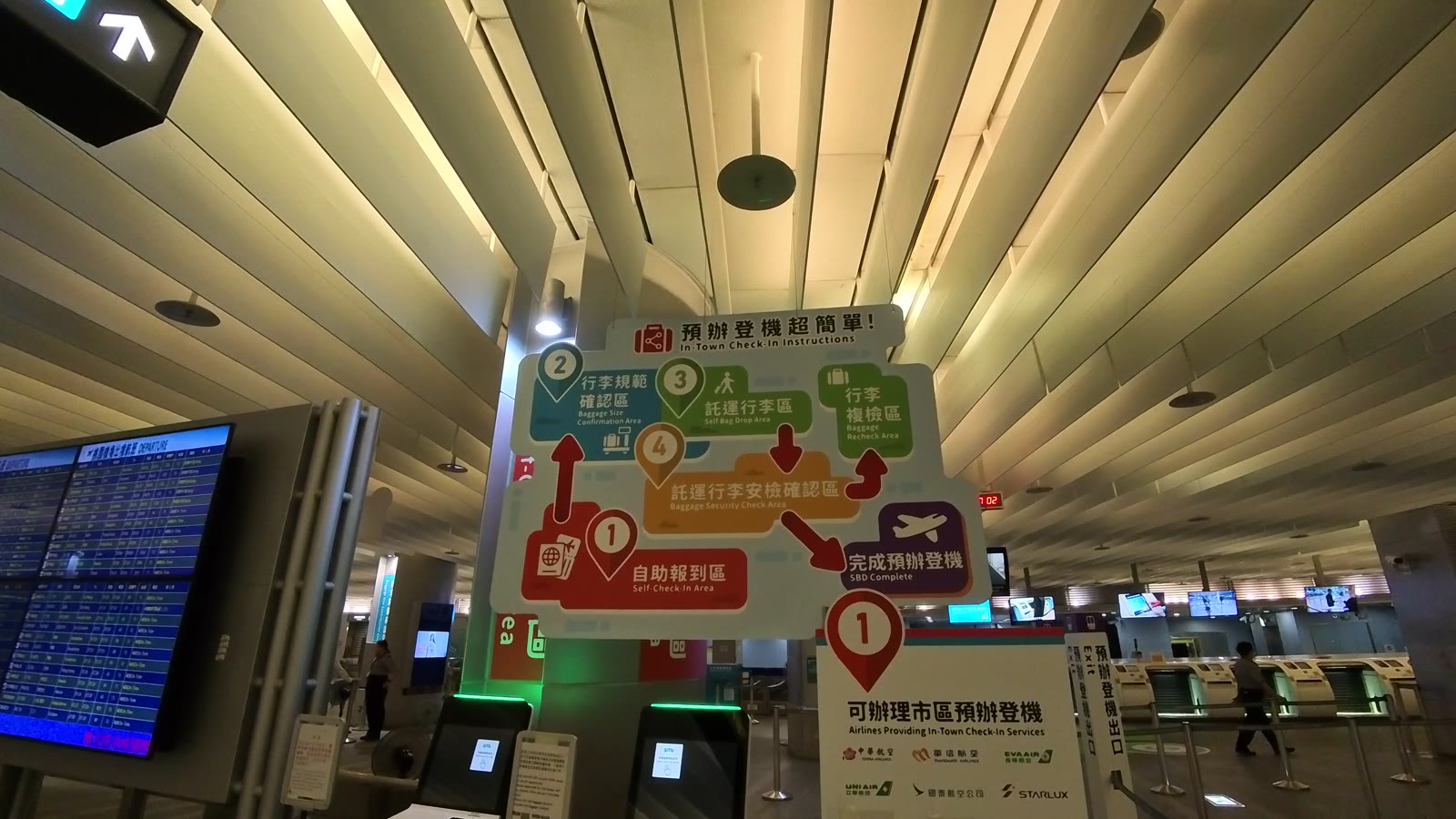 桃園空港MRT台北駅の市内チェックイン入口にある手続きの案内板